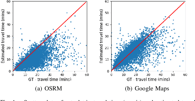 Figure 1 for STAD: Spatio-Temporal Adjustment of Traffic-Oblivious Travel-Time Estimation