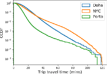 Figure 4 for STAD: Spatio-Temporal Adjustment of Traffic-Oblivious Travel-Time Estimation