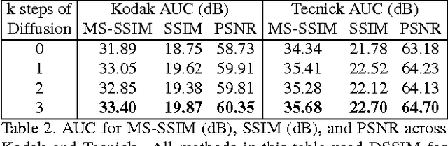 Figure 4 for Improved Lossy Image Compression with Priming and Spatially Adaptive Bit Rates for Recurrent Networks