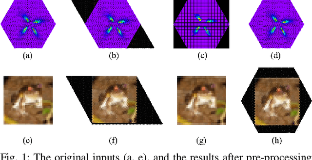Figure 1 for HexCNN: A Framework for Native Hexagonal Convolutional Neural Networks