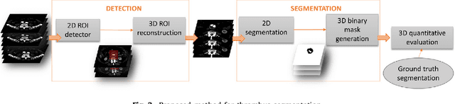Figure 3 for Fully automatic detection and segmentation of abdominal aortic thrombus in post-operative CTA images using deep convolutional neural networks
