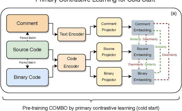 Figure 2 for COMBO: Pre-Training Representations of Binary Code Using Contrastive Learning