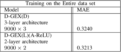 Figure 4 for Parsimonious Computing: A Minority Training Regime for Effective Prediction in Large Microarray Expression Data Sets