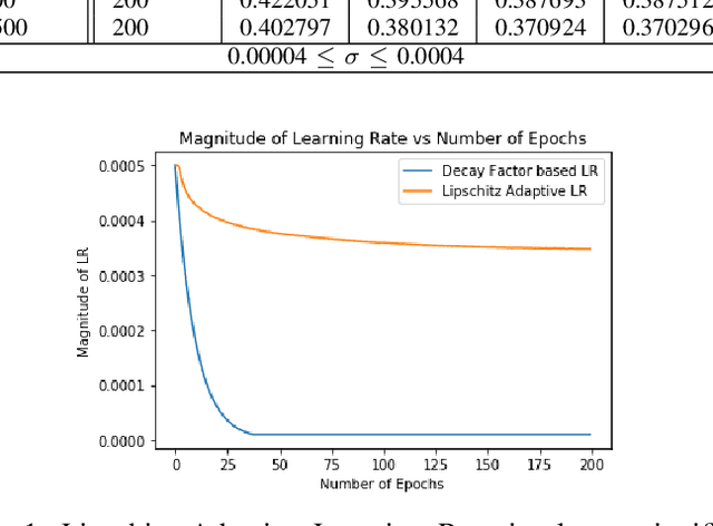 Figure 1 for Parsimonious Computing: A Minority Training Regime for Effective Prediction in Large Microarray Expression Data Sets