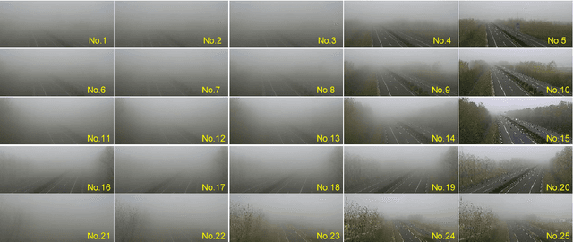 Figure 2 for Expressway visibility estimation based on image entropy and piecewise stationary time series analysis