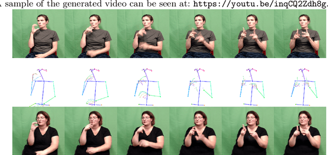 Figure 2 for Can Everybody Sign Now? Exploring Sign Language Video Generation from 2D Poses