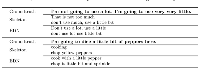 Figure 4 for Can Everybody Sign Now? Exploring Sign Language Video Generation from 2D Poses