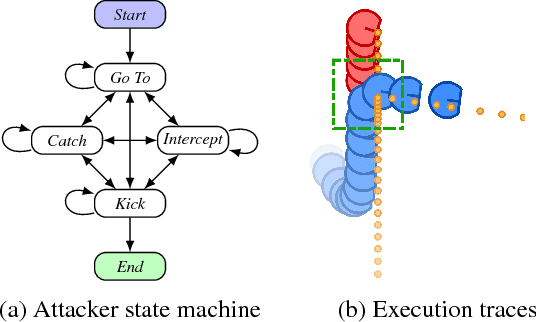 Figure 1 for Interactive Robot Transition Repair With SMT