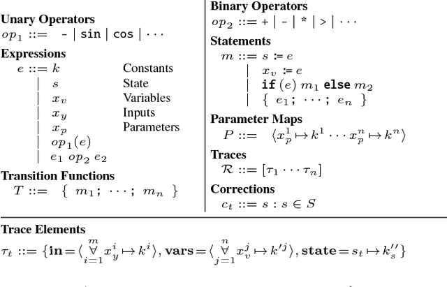 Figure 4 for Interactive Robot Transition Repair With SMT