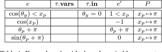 Figure 2 for Interactive Robot Transition Repair With SMT