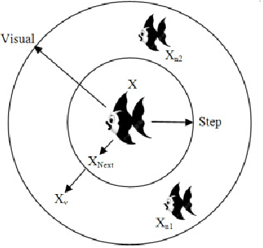 Figure 1 for A Novel Energy Aware Node Clustering Algorithm for Wireless Sensor Networks Using a Modified Artificial Fish Swarm Algorithm
