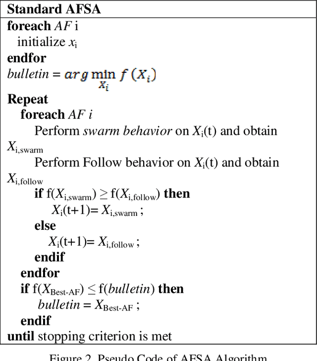 Figure 3 for A Novel Energy Aware Node Clustering Algorithm for Wireless Sensor Networks Using a Modified Artificial Fish Swarm Algorithm