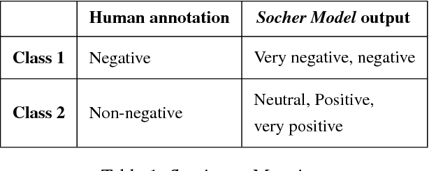 Figure 1 for Fast Approach to Build an Automatic Sentiment Annotator for Legal Domain using Transfer Learning