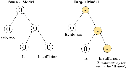 Figure 2 for Fast Approach to Build an Automatic Sentiment Annotator for Legal Domain using Transfer Learning