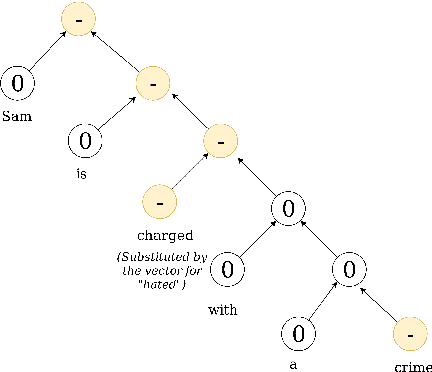 Figure 4 for Fast Approach to Build an Automatic Sentiment Annotator for Legal Domain using Transfer Learning