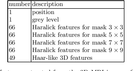 Figure 1 for Feature Selection based on Machine Learning in MRIs for Hippocampal Segmentation