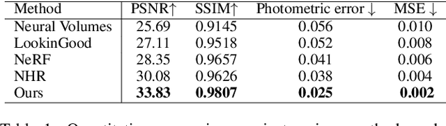 Figure 2 for Few-shot Neural Human Performance Rendering from Sparse RGBD Videos