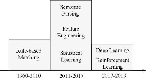 Figure 1 for The Gap of Semantic Parsing: A Survey on Automatic Math Word Problem Solvers