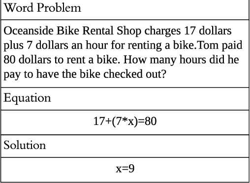 Figure 3 for The Gap of Semantic Parsing: A Survey on Automatic Math Word Problem Solvers