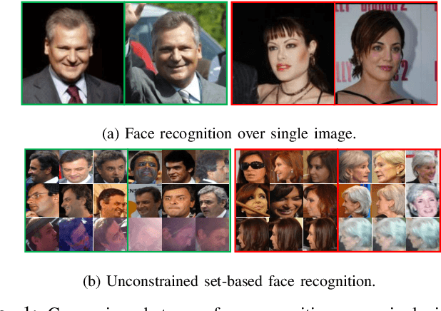 Figure 1 for A Good Practice Towards Top Performance of Face Recognition: Transferred Deep Feature Fusion