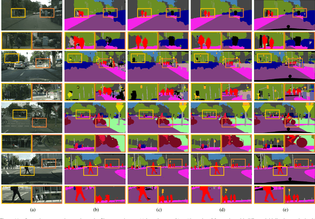 Figure 2 for A Large RGB-D Dataset for Semi-supervised Monocular Depth Estimation