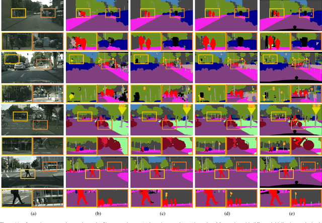 Figure 2 for A Large RGB-D Dataset for Semi-supervised Monocular Depth Estimation
