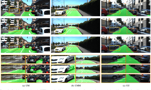 Figure 3 for A Large RGB-D Dataset for Semi-supervised Monocular Depth Estimation
