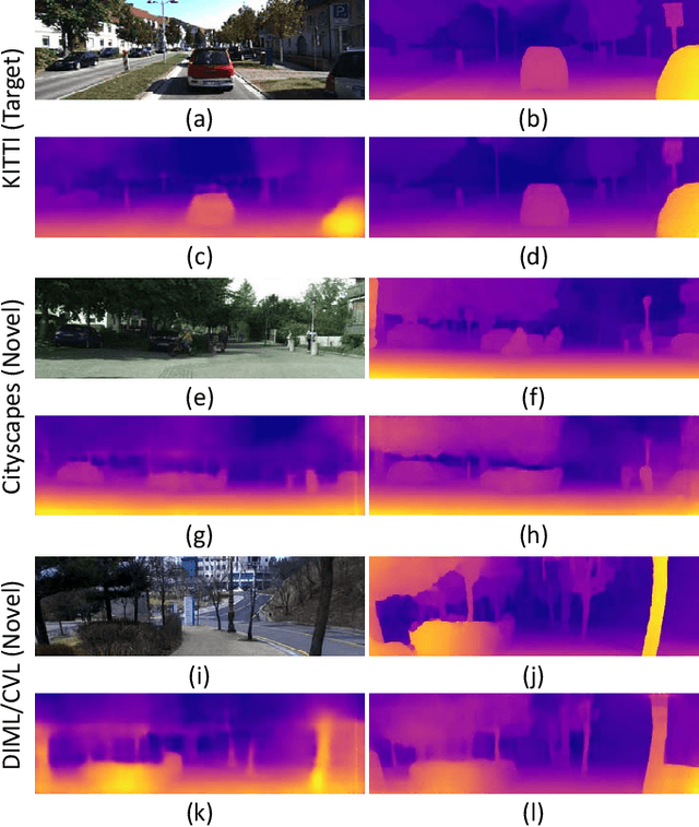 Figure 1 for A Large RGB-D Dataset for Semi-supervised Monocular Depth Estimation