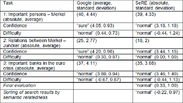 Figure 3 for Exploring semantically-related concepts from Wikipedia: the case of SeRE