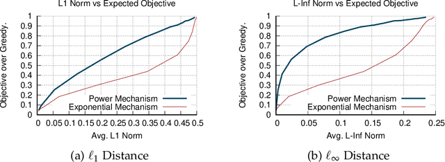 Figure 1 for Optimal Approximation -- Smoothness Tradeoffs for Soft-Max Functions