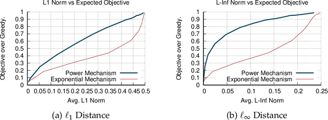 Figure 1 for Optimal Approximation -- Smoothness Tradeoffs for Soft-Max Functions
