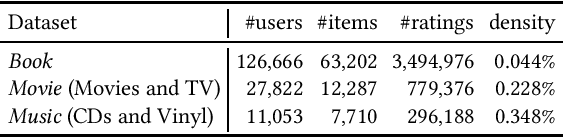 Figure 2 for CATN: Cross-Domain Recommendation for Cold-Start Users via Aspect Transfer Network