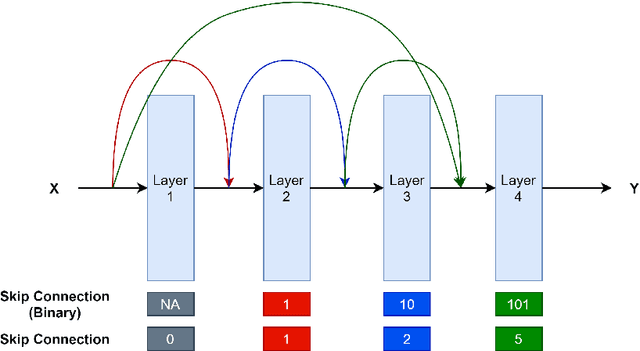 Figure 3 for AutoGraph: Automated Graph Neural Network