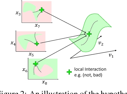 Figure 2 for Can I trust you more? Model-Agnostic Hierarchical Explanations