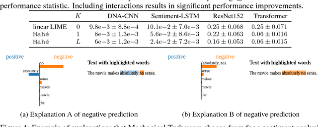 Figure 4 for Can I trust you more? Model-Agnostic Hierarchical Explanations