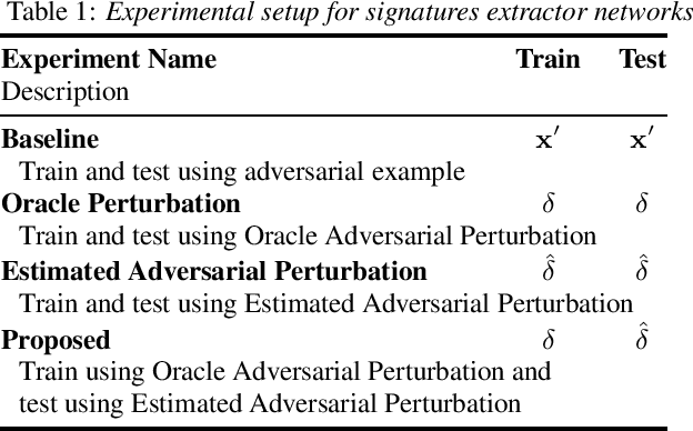 Figure 1 for AdvEst: Adversarial Perturbation Estimation to Classify and Detect Adversarial Attacks against Speaker Identification