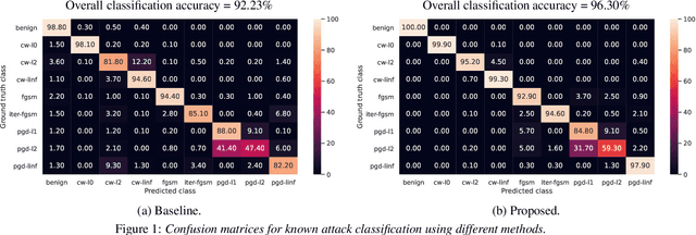 Figure 2 for AdvEst: Adversarial Perturbation Estimation to Classify and Detect Adversarial Attacks against Speaker Identification