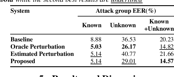 Figure 4 for AdvEst: Adversarial Perturbation Estimation to Classify and Detect Adversarial Attacks against Speaker Identification