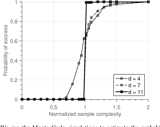 Figure 2 for Community Recovery in Hypergraphs