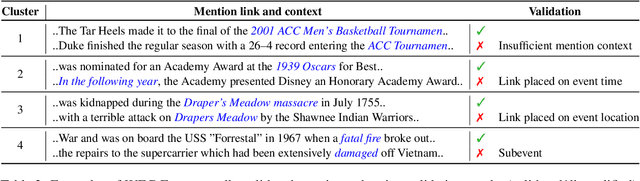 Figure 4 for WEC: Deriving a Large-scale Cross-document Event Coreference dataset from Wikipedia