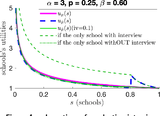 Figure 4 for Impact of Bias on School Admissions and Targeted Interventions