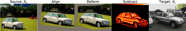 Figure 3 for Align-Deform-Subtract: An Interventional Framework for Explaining Object Differences