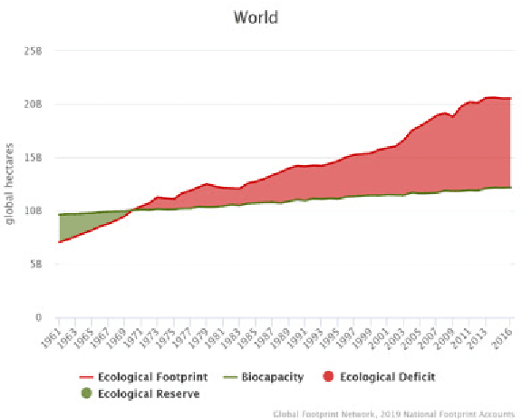 Figure 1 for Time Series Vector Autoregression Prediction of the Ecological Footprint based on Energy Parameters