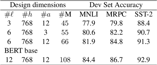 Figure 1 for schuBERT: Optimizing Elements of BERT