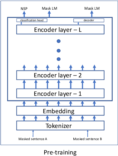 Figure 2 for schuBERT: Optimizing Elements of BERT