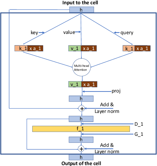 Figure 3 for schuBERT: Optimizing Elements of BERT