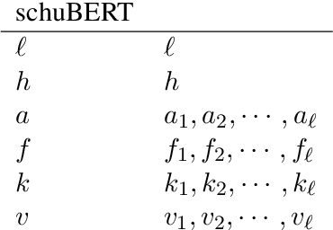 Figure 4 for schuBERT: Optimizing Elements of BERT