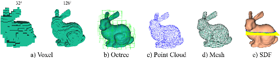 Figure 1 for Fast-Image2Point: Towards Real-Time Point Cloud Reconstruction of a Single Image using 3D Supervision