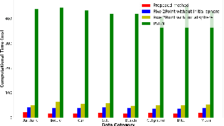 Figure 3 for Fast-Image2Point: Towards Real-Time Point Cloud Reconstruction of a Single Image using 3D Supervision