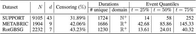 Figure 2 for Hazard Gradient Penalty for Survival Analysis